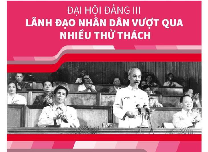 [Infographics] Đại hội Đảng III: Lãnh đạo nhân dân vượt qua thử thách